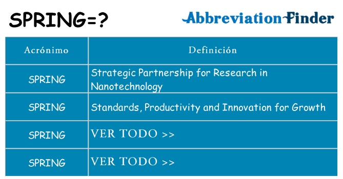 ¿Qué quiere decir spring