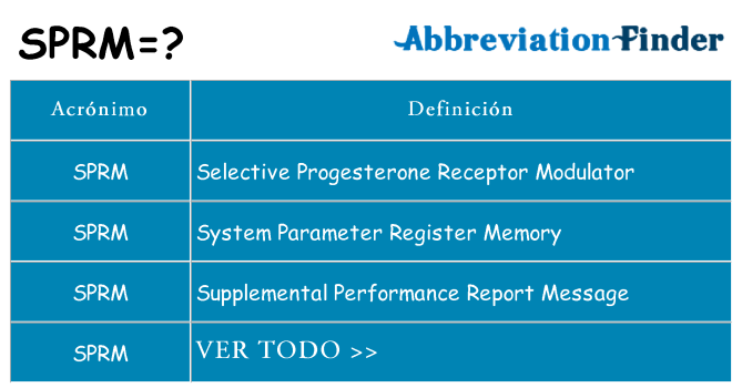 ¿Qué quiere decir sprm