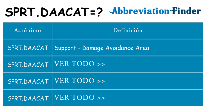¿Qué quiere decir sprt-daacat