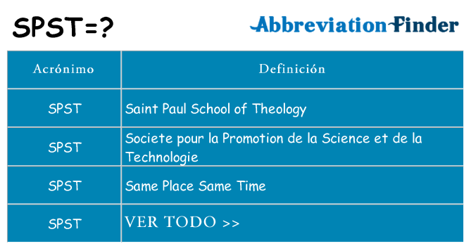 ¿Qué quiere decir spst