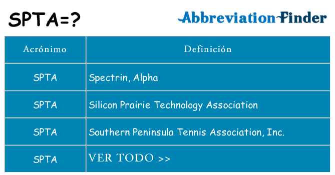 ¿Qué quiere decir spta