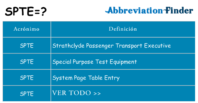 ¿Qué quiere decir spte