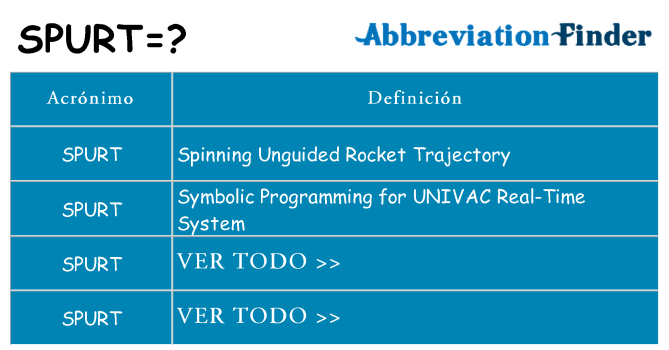 ¿Qué quiere decir spurt