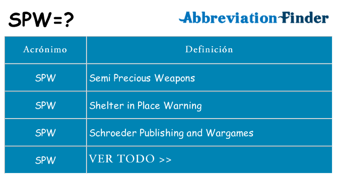 ¿Qué quiere decir spw