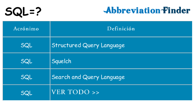 ¿Qué quiere decir sql