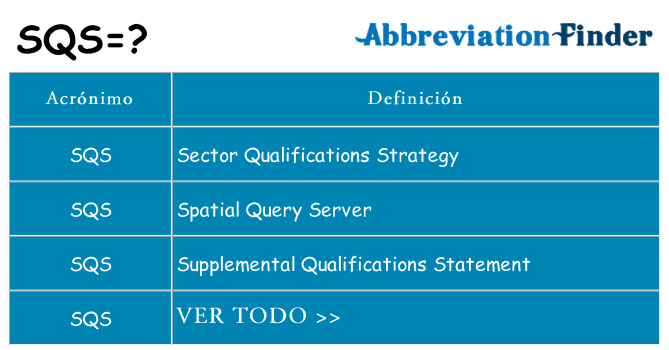 ¿Qué quiere decir sqs