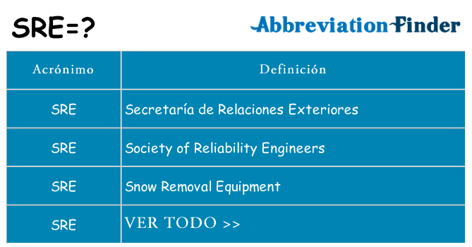 ¿Qué quiere decir sre