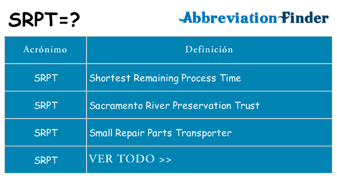 ¿Qué quiere decir srpt