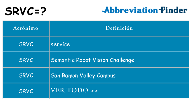 ¿Qué quiere decir srvc