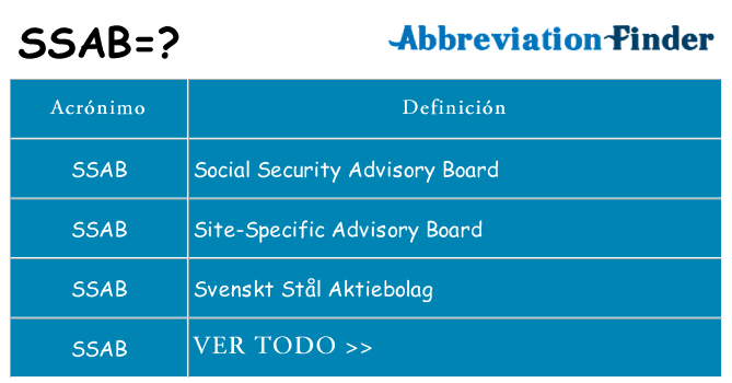 ¿Qué quiere decir ssab