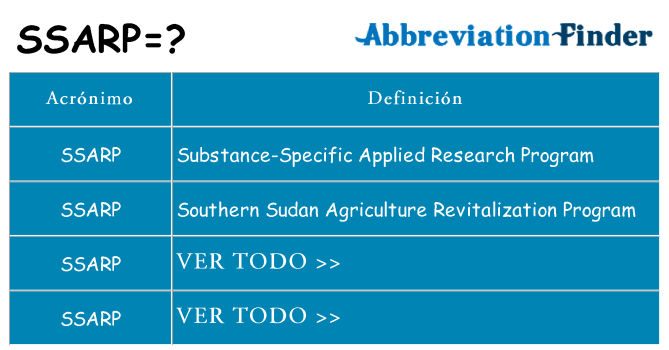 ¿Qué quiere decir ssarp