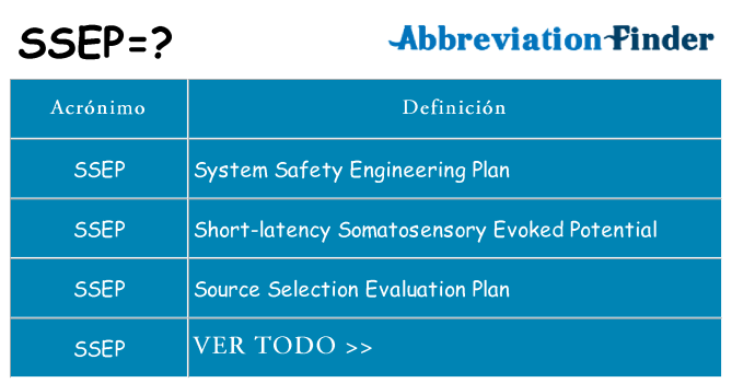 ¿Qué quiere decir ssep