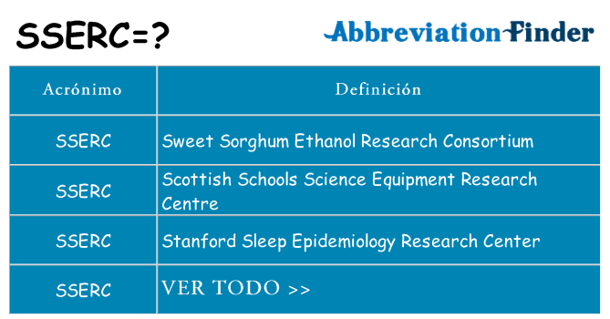 ¿Qué quiere decir sserc