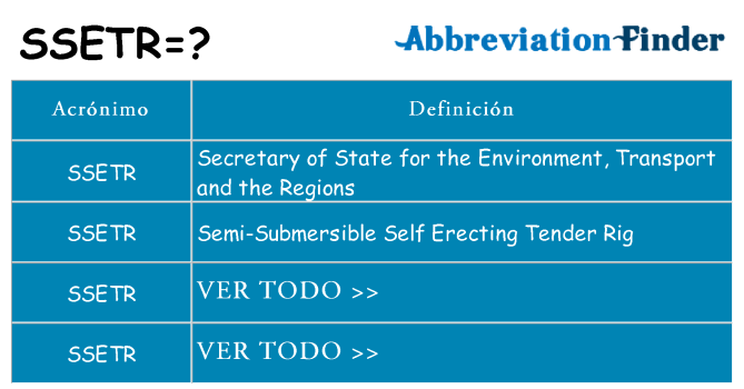 ¿Qué quiere decir ssetr