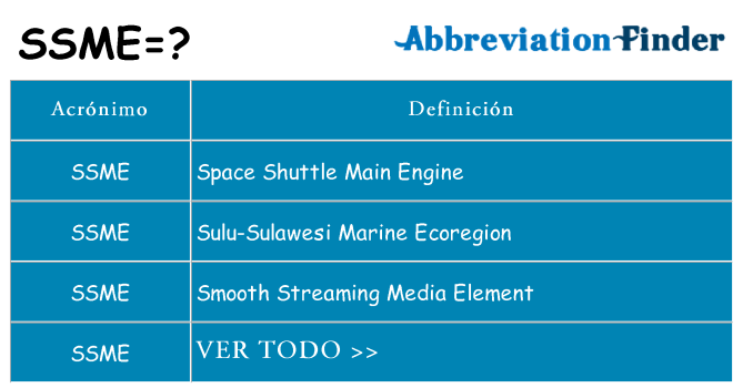 ¿Qué quiere decir ssme