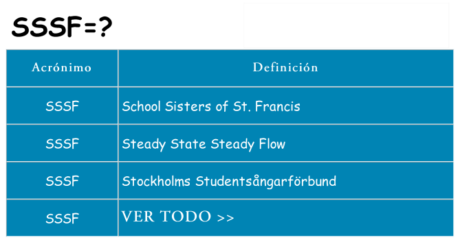 ¿Qué quiere decir sssf