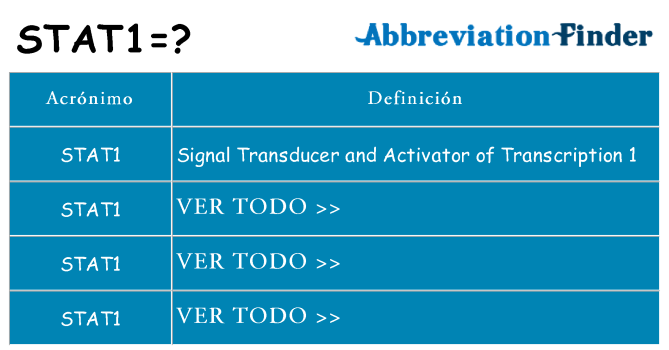 ¿Qué quiere decir stat1