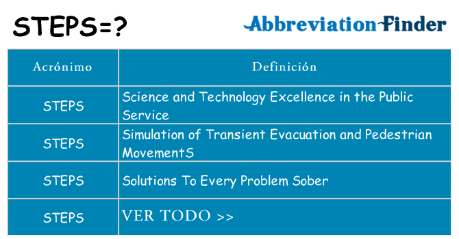 ¿Qué quiere decir steps