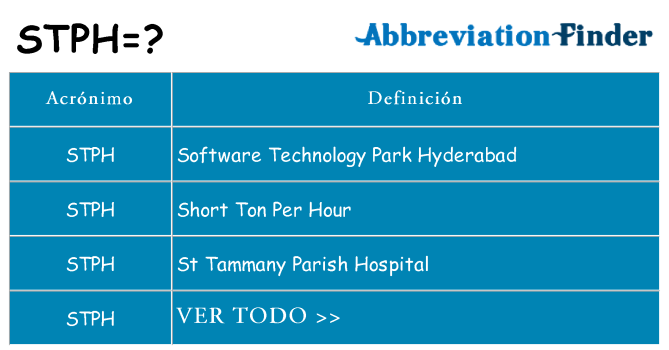 ¿Qué quiere decir stph