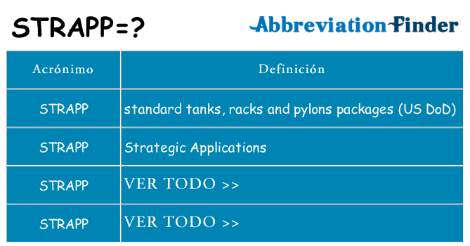 ¿Qué quiere decir strapp