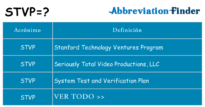¿Qué quiere decir stvp