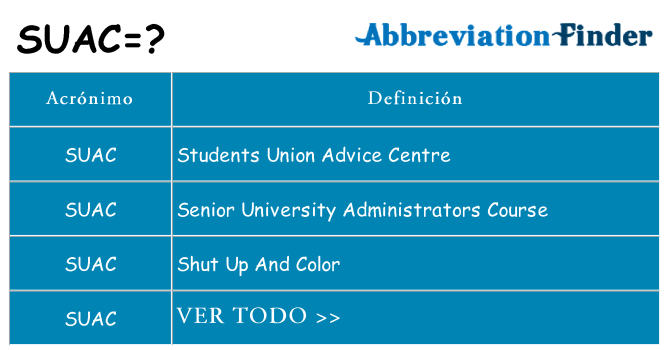 ¿Qué quiere decir suac
