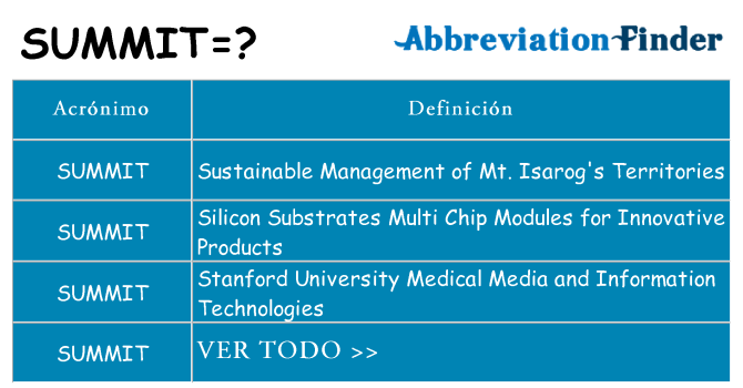 ¿Qué quiere decir summit