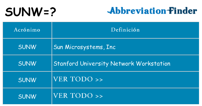 ¿Qué quiere decir sunw