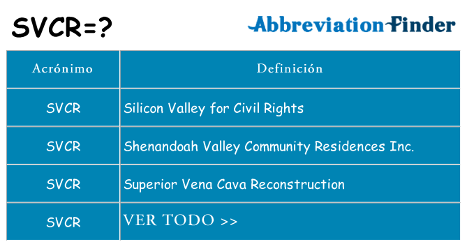 ¿Qué quiere decir svcr
