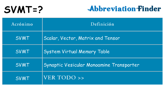 ¿Qué quiere decir svmt