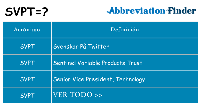 ¿Qué quiere decir svpt