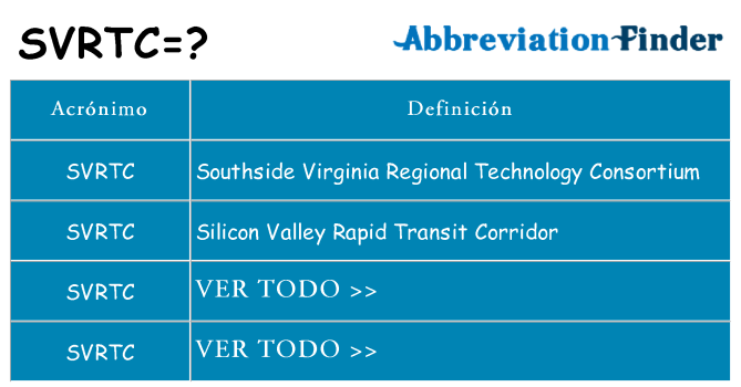 ¿Qué quiere decir svrtc