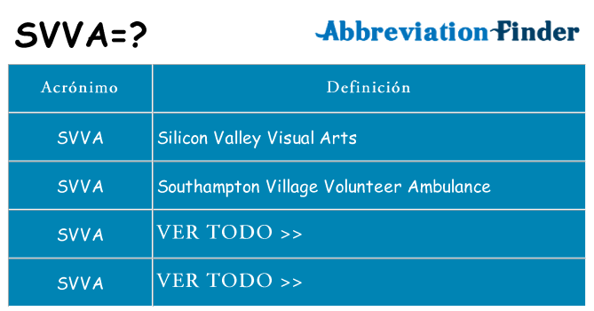 ¿Qué quiere decir svva