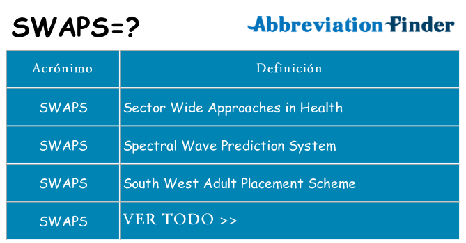 ¿Qué quiere decir swaps