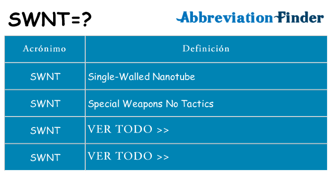 ¿Qué quiere decir swnt