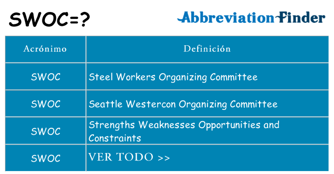 ¿Qué quiere decir swoc