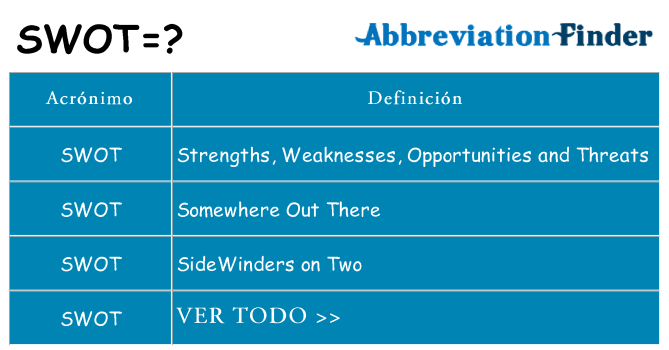 ¿Qué quiere decir swot