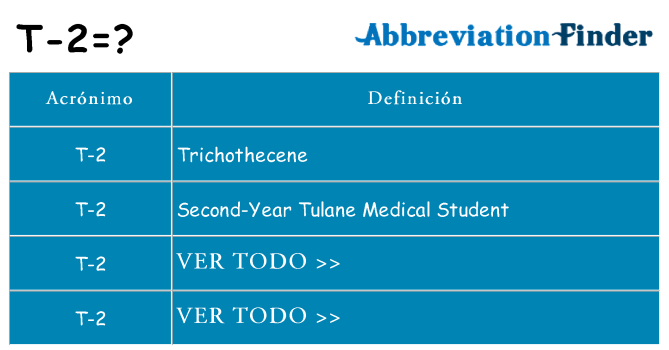¿Qué quiere decir t-2