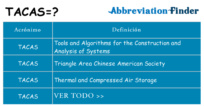 ¿Qué quiere decir tacas