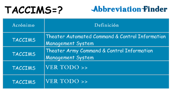 ¿Qué quiere decir taccims