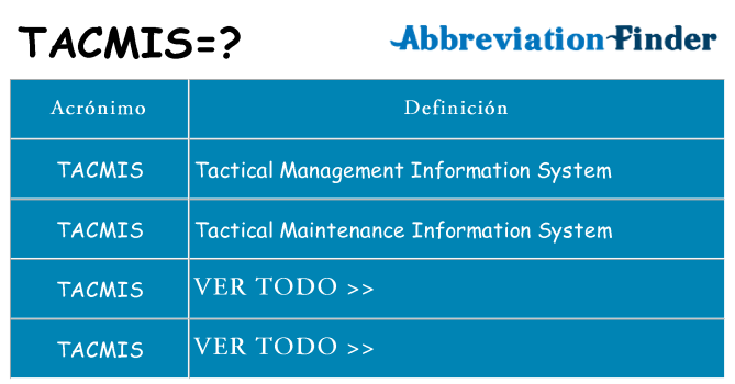 ¿Qué quiere decir tacmis