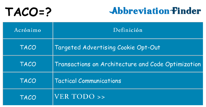 ¿Qué quiere decir taco