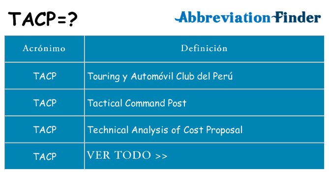 ¿Qué quiere decir tacp