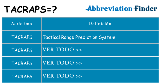 ¿Qué quiere decir tacraps