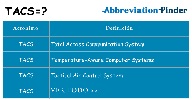 ¿Qué quiere decir tacs