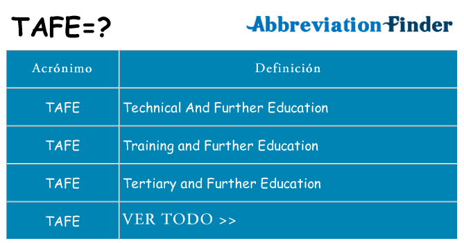 ¿Qué quiere decir tafe
