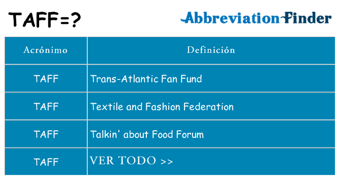 ¿Qué quiere decir taff