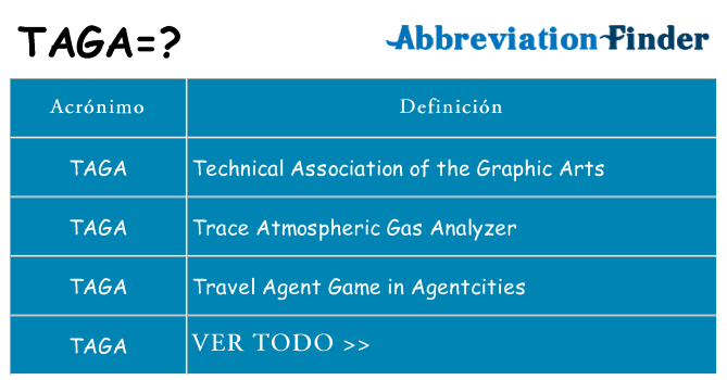 ¿Qué quiere decir taga