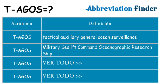 ¿Qué quiere decir t-agos