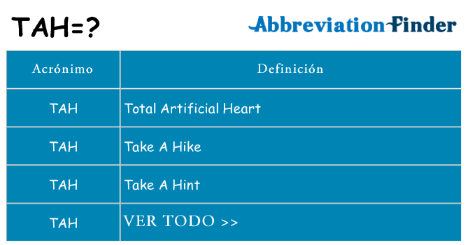 ¿Qué quiere decir tah